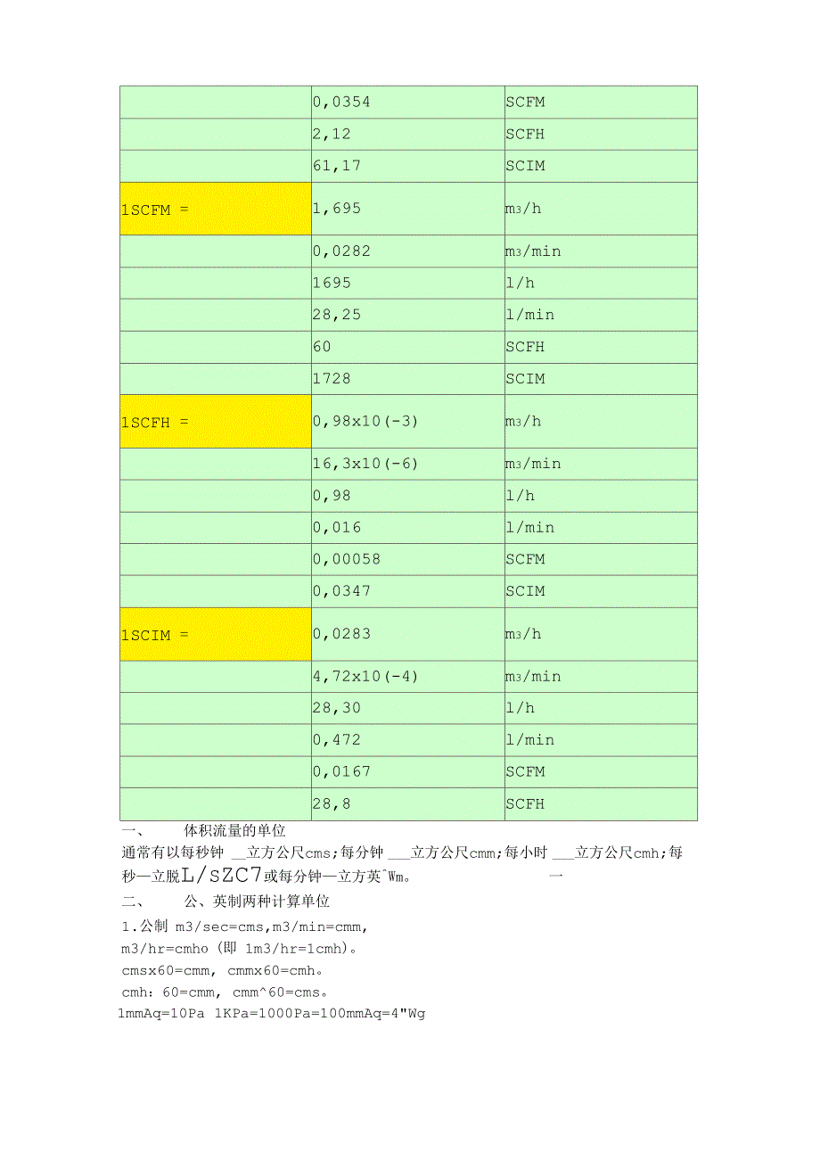 风量换算单位_第2页