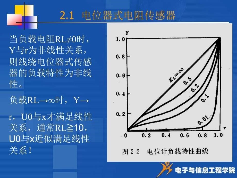 教学课件PPT电阻应变式传感器_第5页