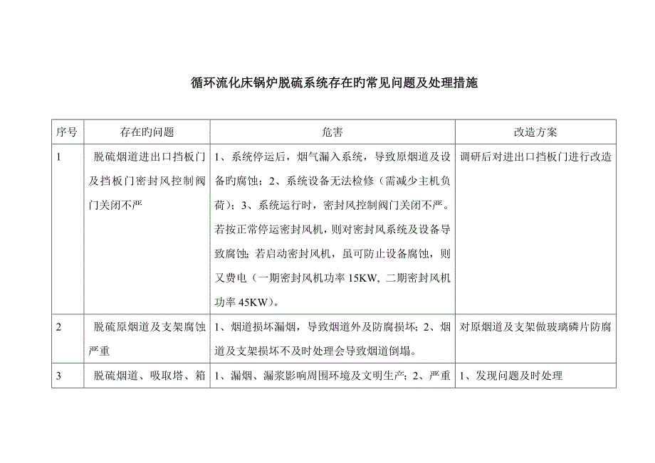 循环流化床锅炉脱硫系统存在的常见问题及解决方案.doc_第1页