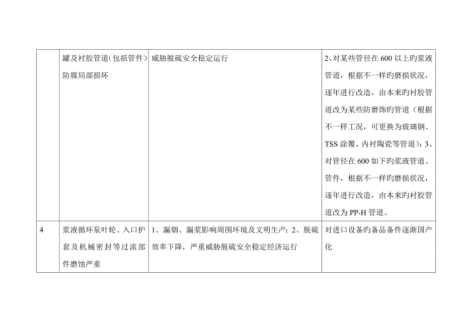 循环流化床锅炉脱硫系统存在的常见问题及解决方案.doc_第2页