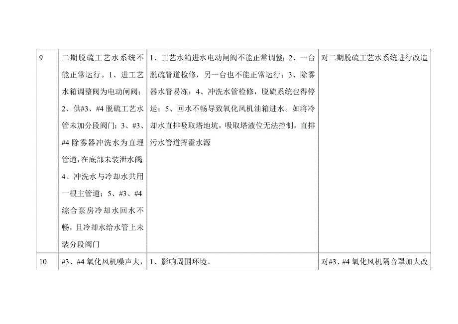 循环流化床锅炉脱硫系统存在的常见问题及解决方案.doc_第4页