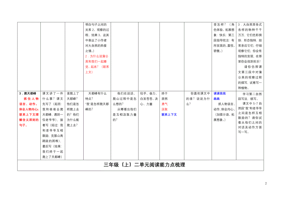 三上能力点汇总改1_第2页