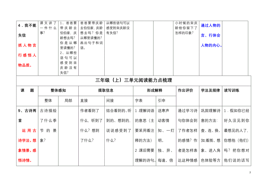 三上能力点汇总改1_第5页