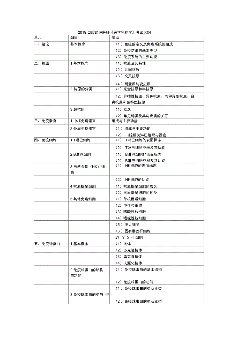 2019口腔助理医师医学免疫学_第1页