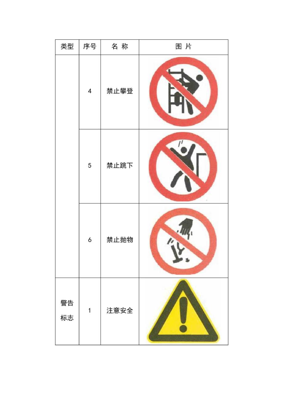 门座式起重机安全警示标志汇总整理_第2页