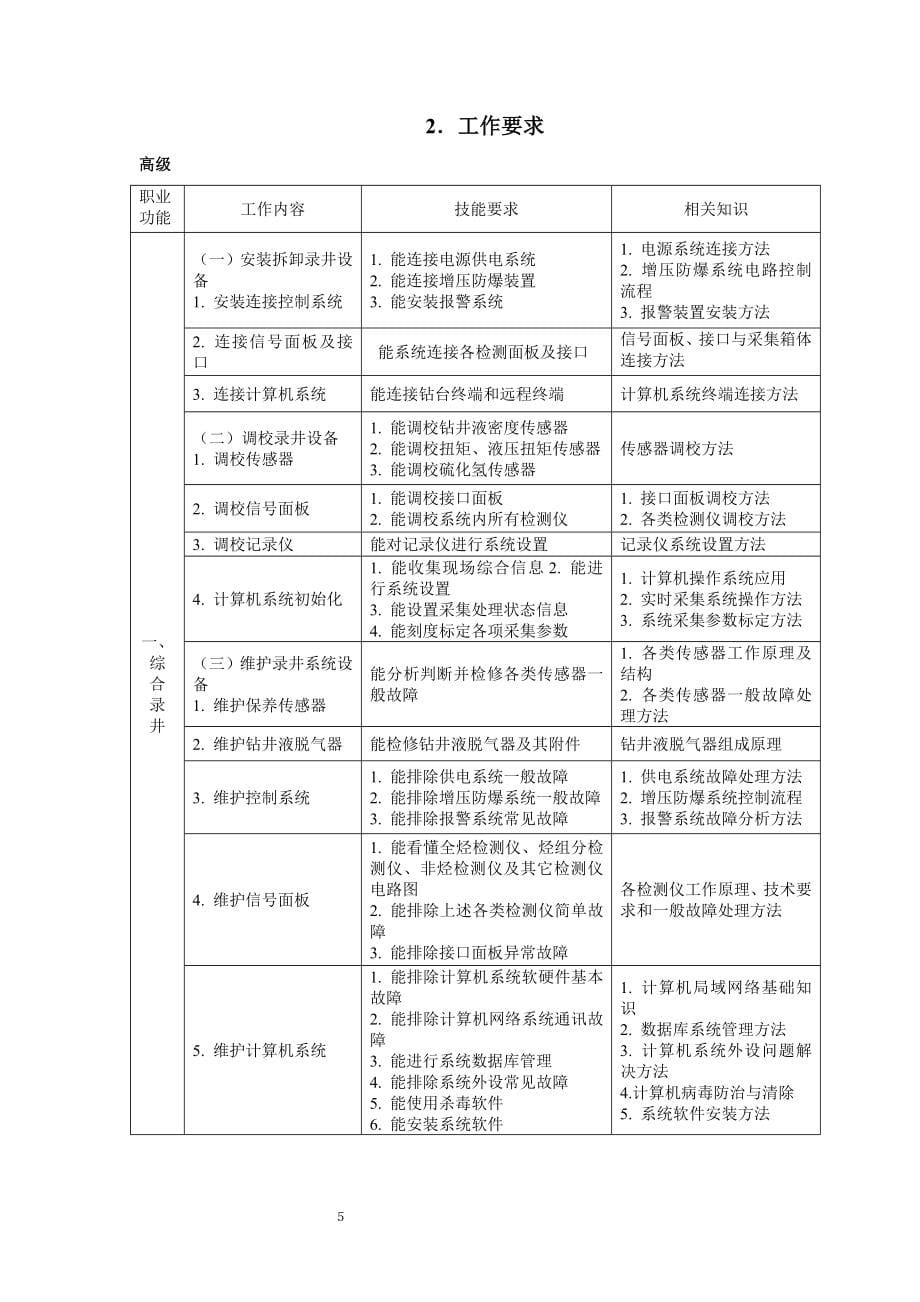 高级综合录井工培训教程和题库_第5页