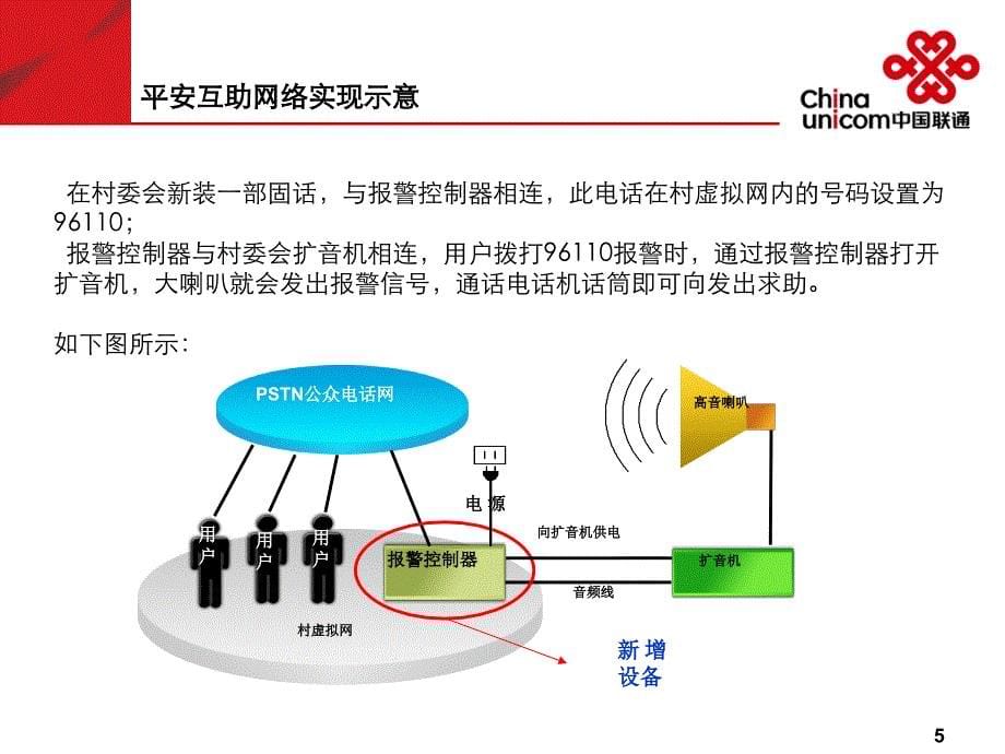 中国联通平安互助专项传播方案_第5页