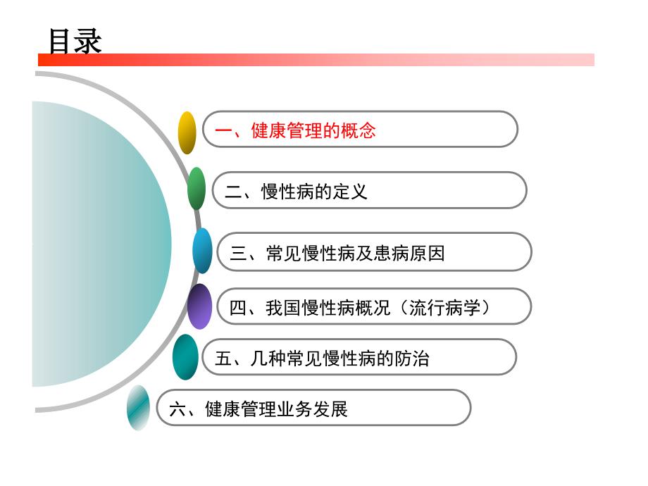 健康基本知识介绍电子教案_第2页