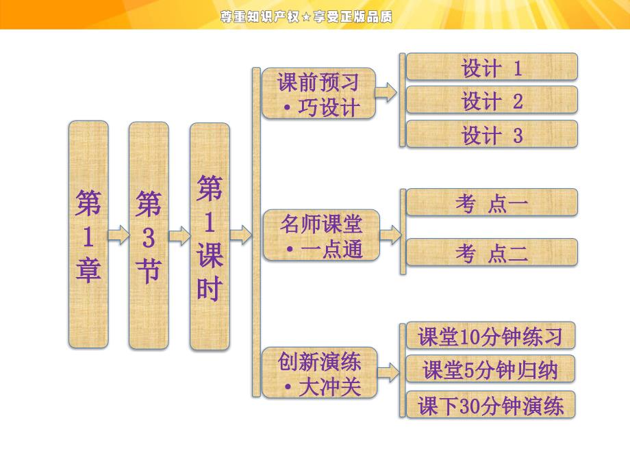 鲁科版化学必修一1.3.1物质的量及其单位摩尔摩尔质量ppt课件35页_第1页