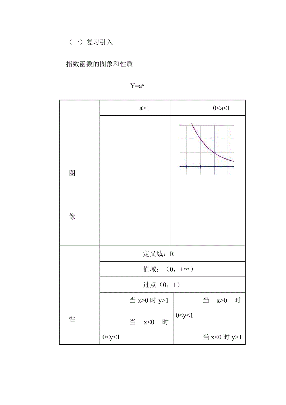 高一数学必修1指数函数的图象和_第2页