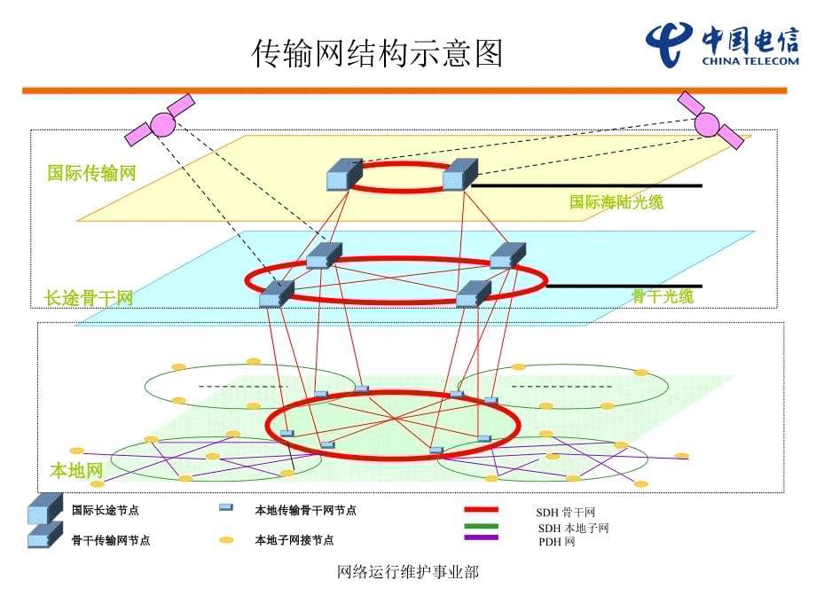 中国电信网络概况介绍_第5页