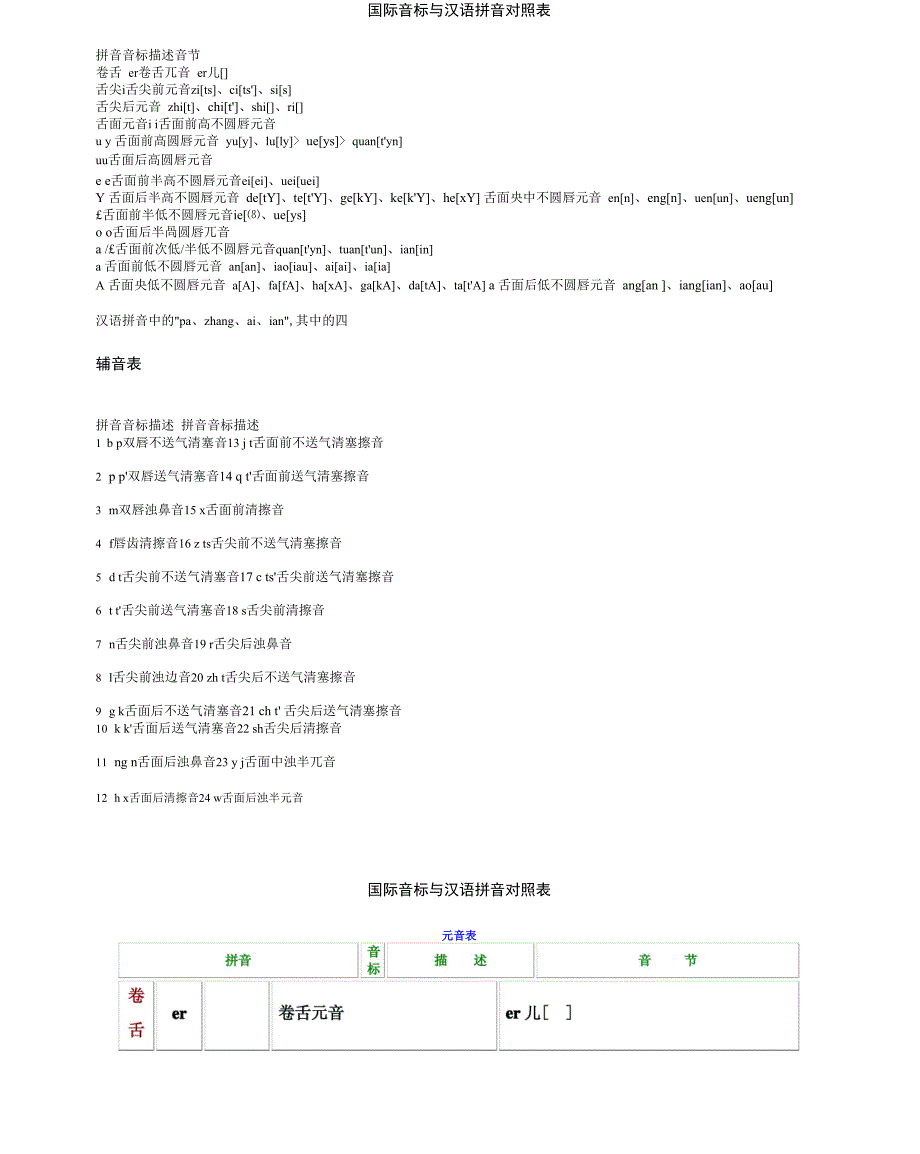 国际音标与汉语拼音对照表_第1页