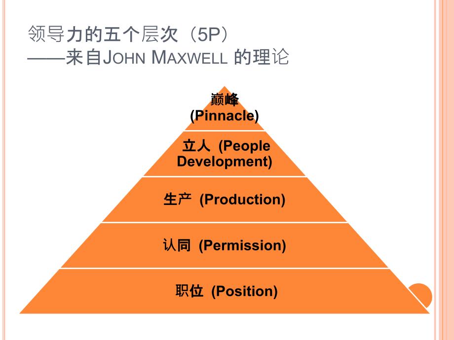 领导力的五个层次.ppt_第2页