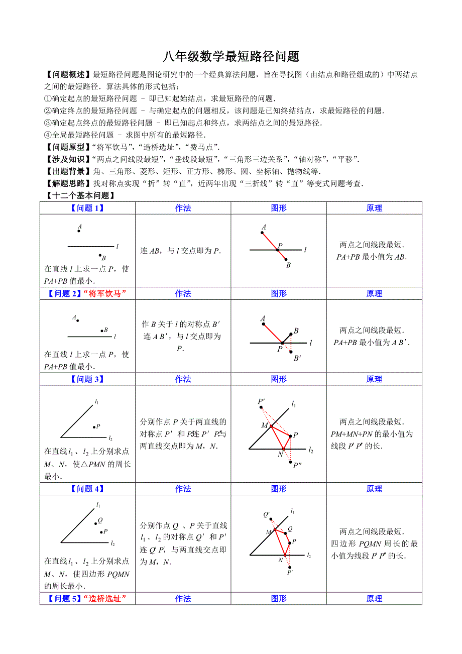 八年级最短路径问题归纳小结_第1页