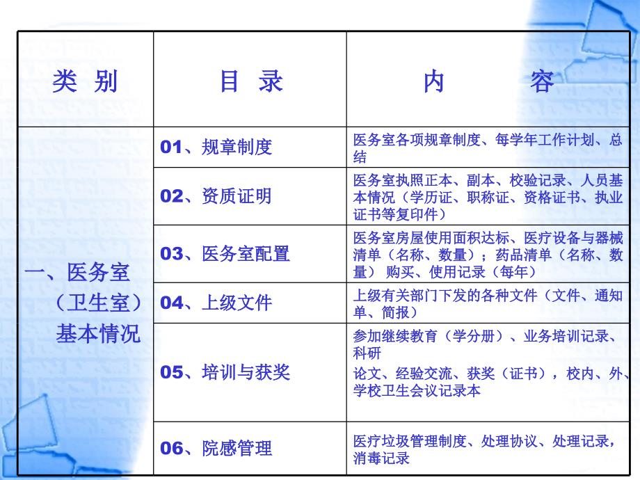 海淀区中小学校医务室档案规范管理标准试行_第2页