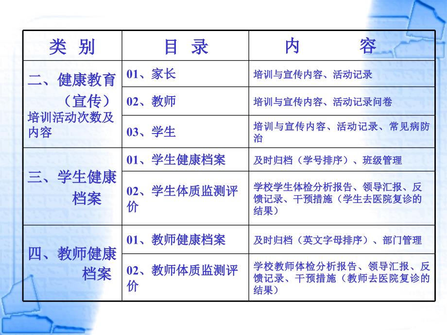 海淀区中小学校医务室档案规范管理标准试行_第3页