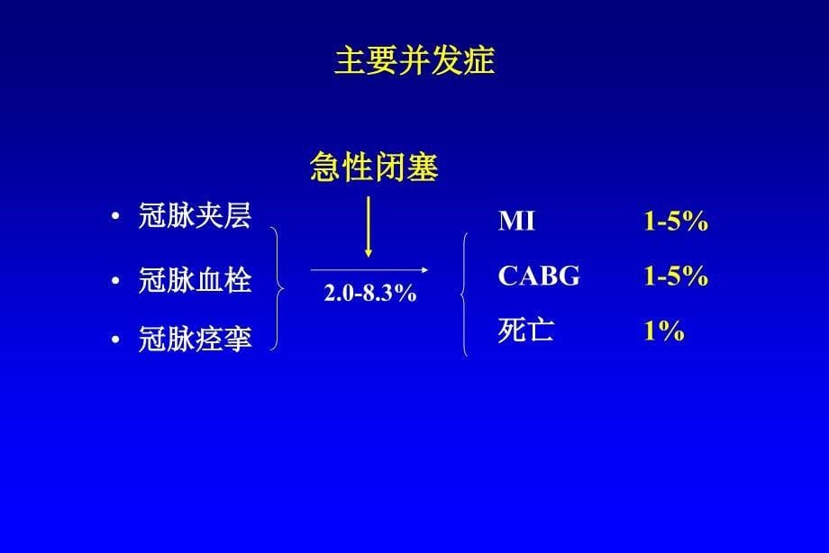 PCI并发症PPT课件_第5页