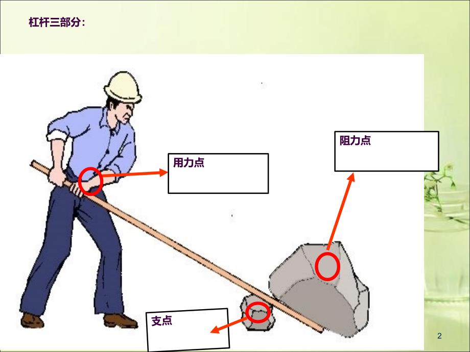 杠杆类工具的研究ppt课件_第2页