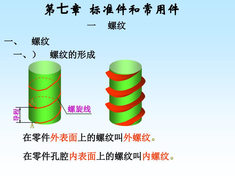 机械制图-螺纹连接ppt课件_第1页