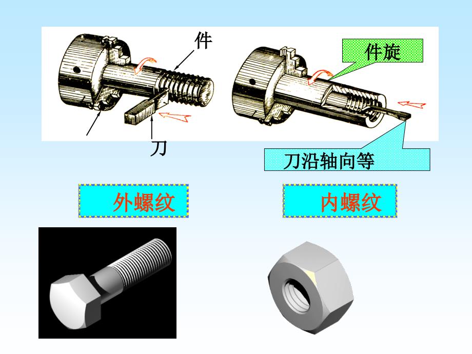 机械制图-螺纹连接ppt课件_第3页