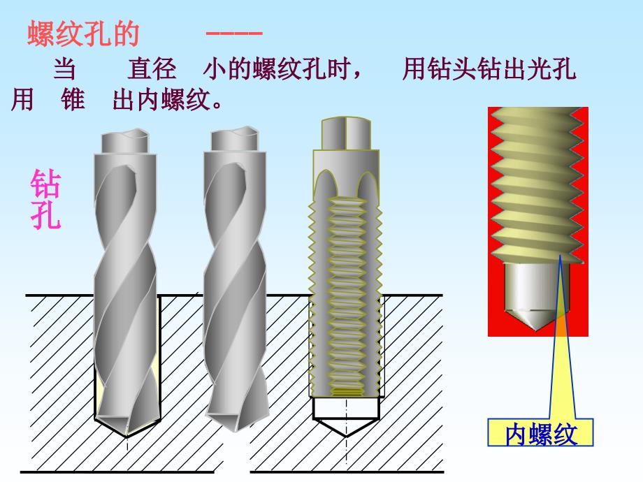 机械制图-螺纹连接ppt课件_第4页