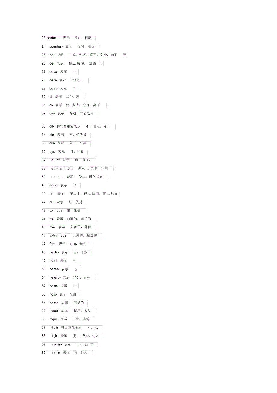 90个最常用的词根138前缀328后缀_第4页