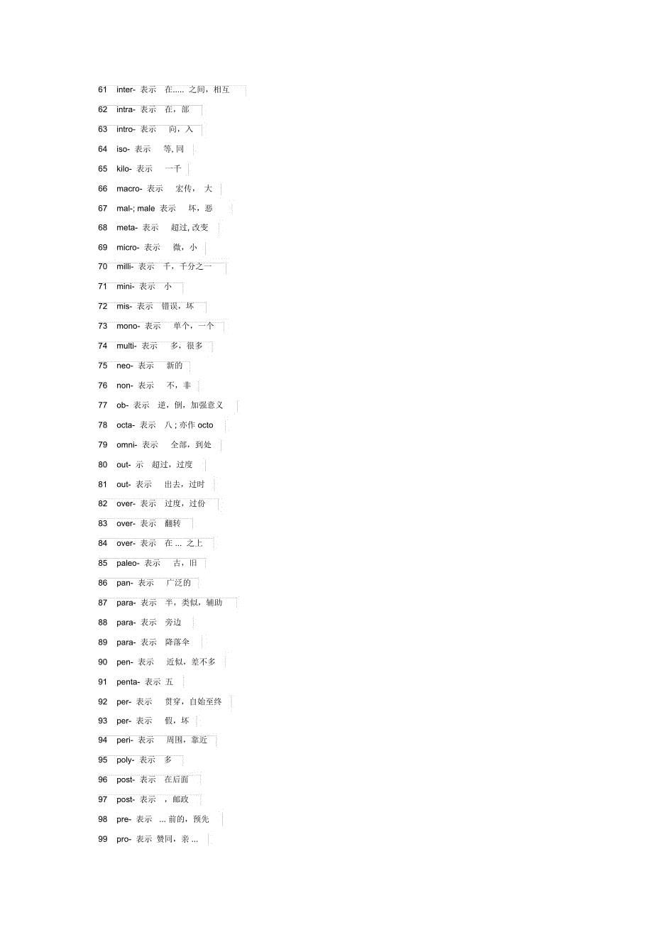 90个最常用的词根138前缀328后缀_第5页