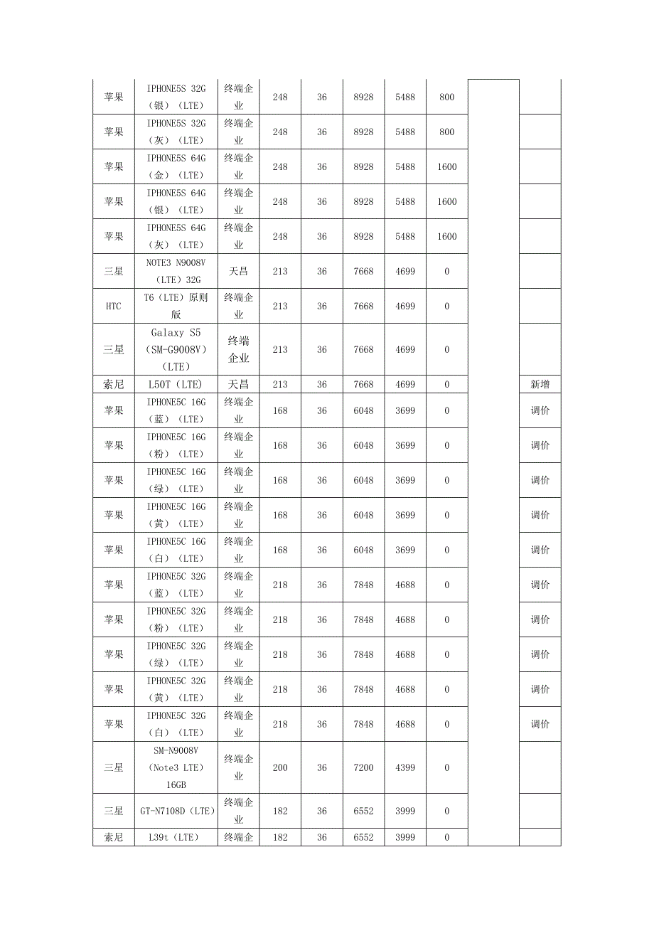 移动手机方案_第3页