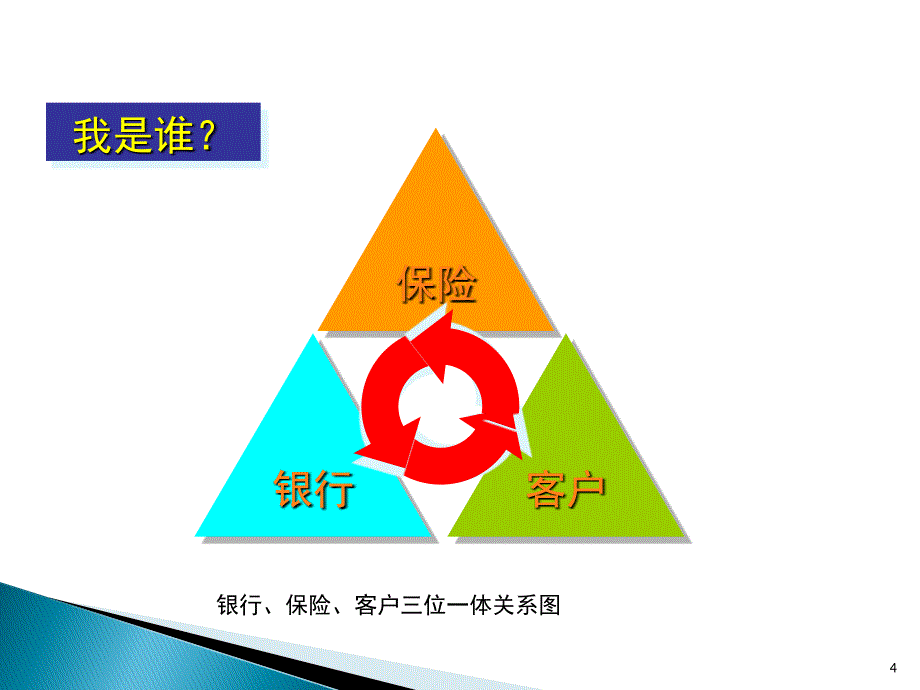 银行网点经营概述课件_第4页