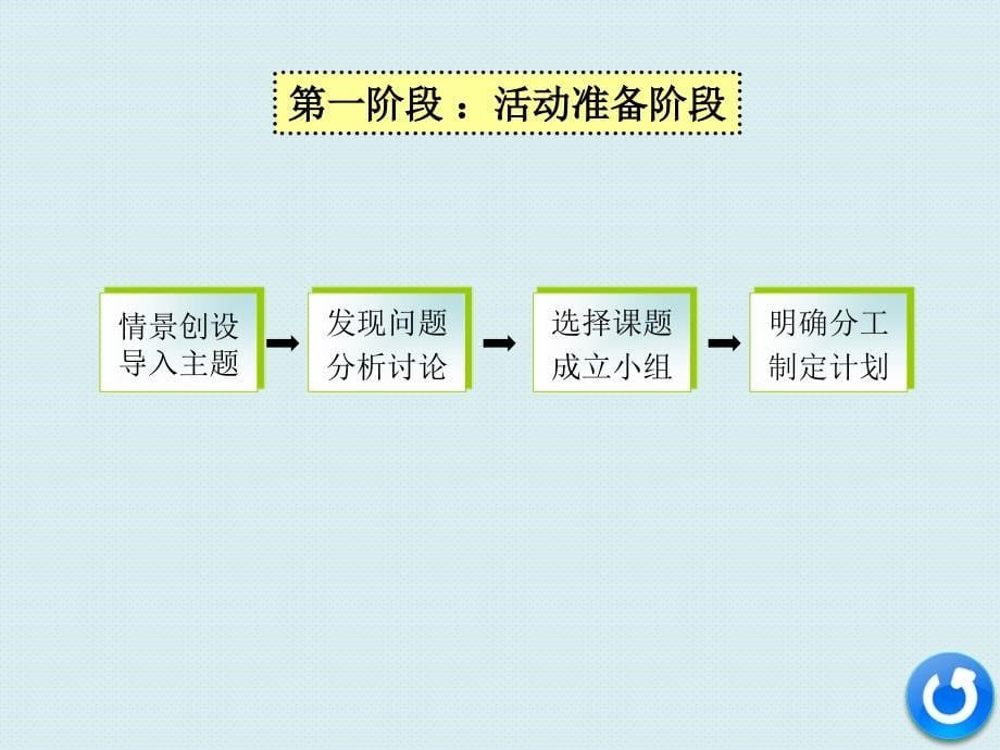 综合实践活动关注校园安全ppt课件_第5页