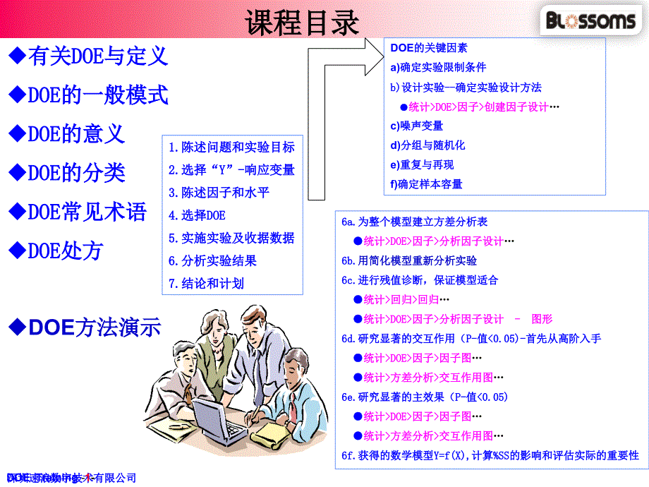 DOEampampMinitab培训资料_第2页