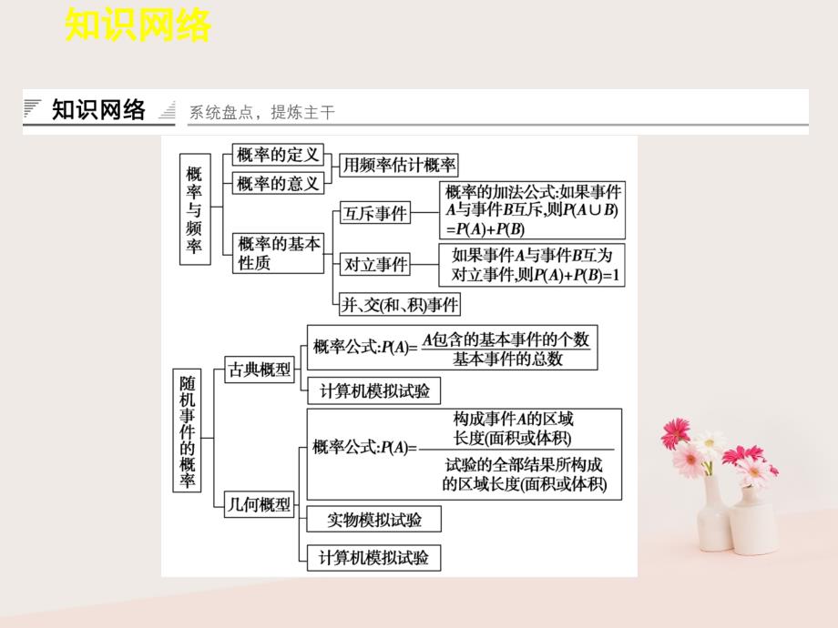 数学 第三章 概率章末 新人教B版必修3_第2页