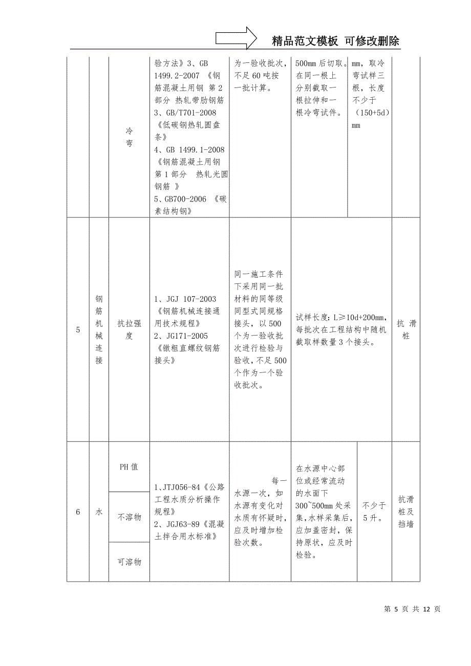 试验室组织结构框架图_第5页