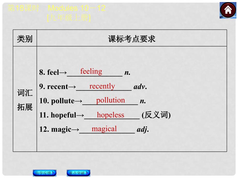 内蒙古满洲里市第五中学九年级英语上册 Module 1012课件 外研版五四制_第3页