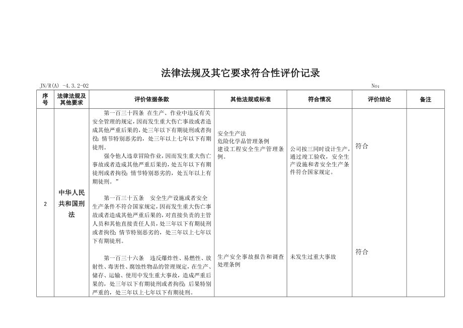 法律法规及其它要求合规性评价记录法律法规规章_第1页