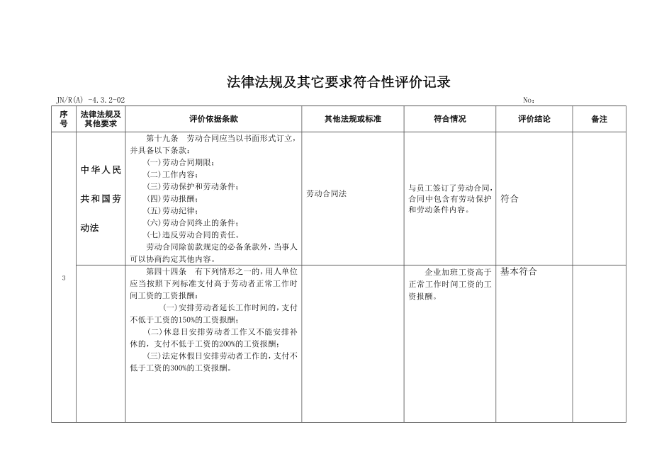 法律法规及其它要求合规性评价记录法律法规规章_第3页