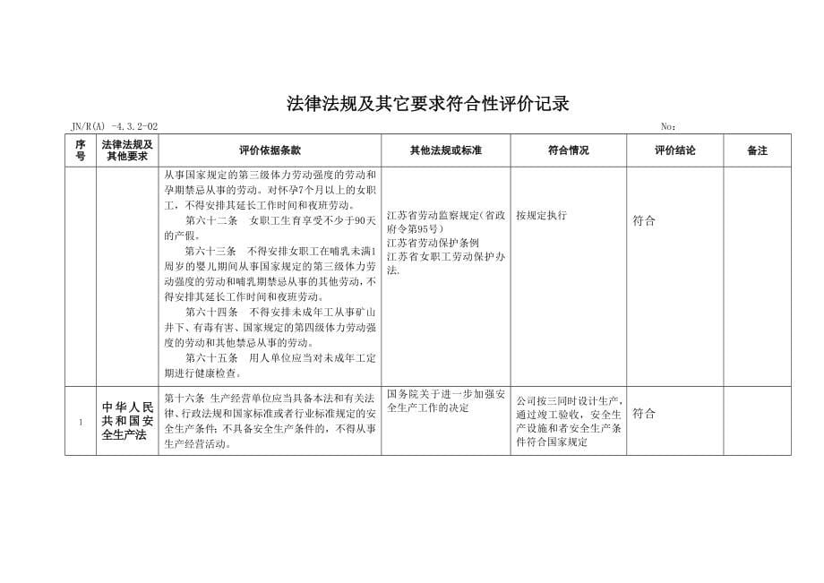 法律法规及其它要求合规性评价记录法律法规规章_第5页