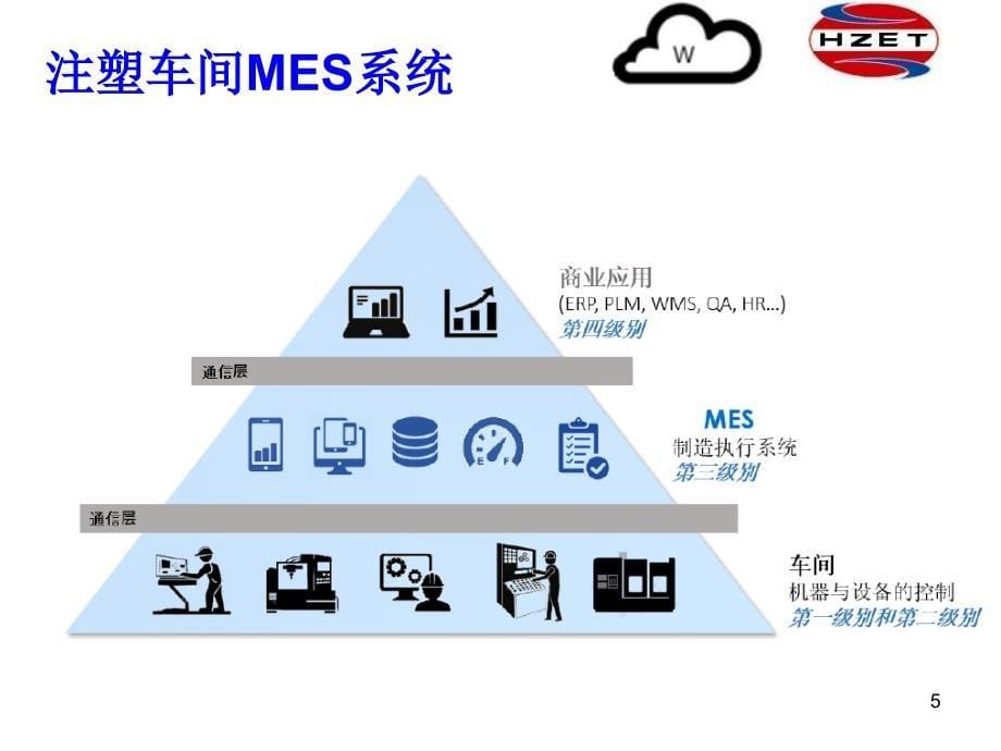 注塑车间MES管理系统功能课件_第5页