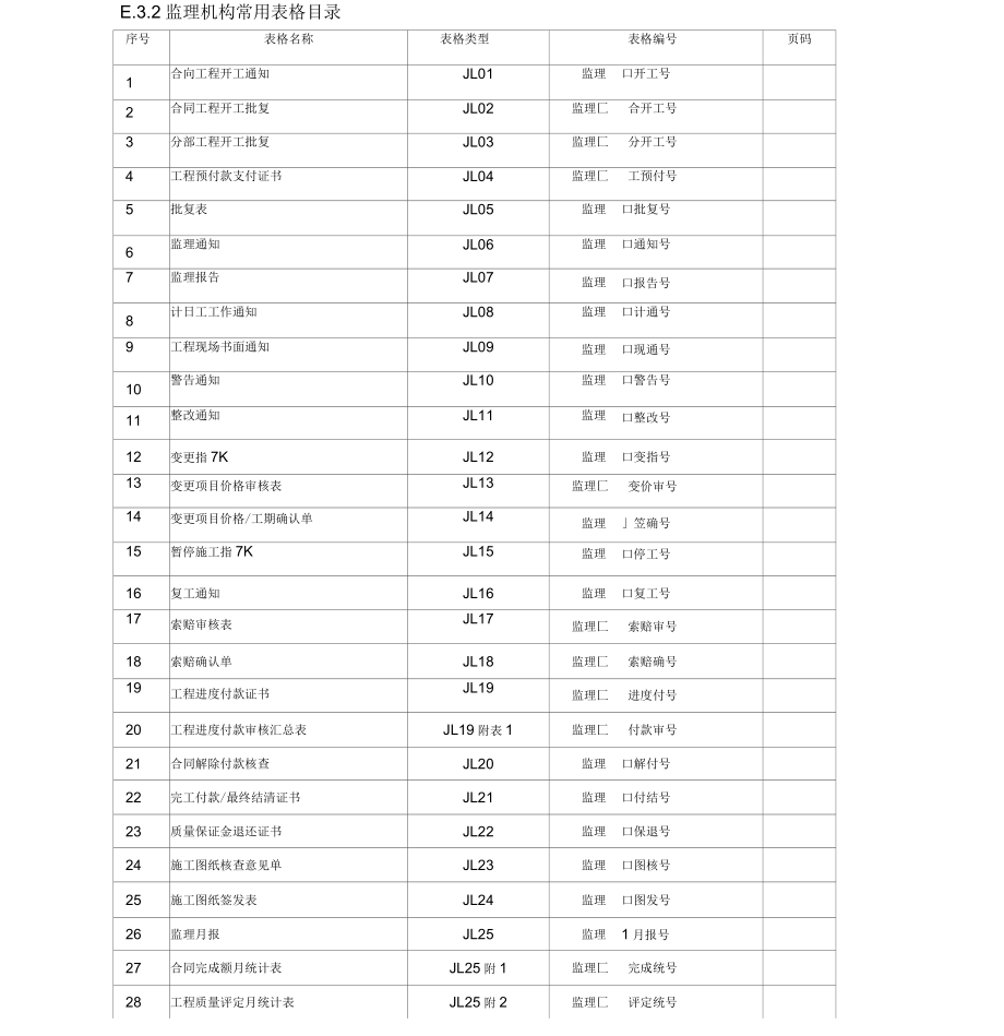 2014年水利工程施工监理规范SL288-2014监理表格_第1页