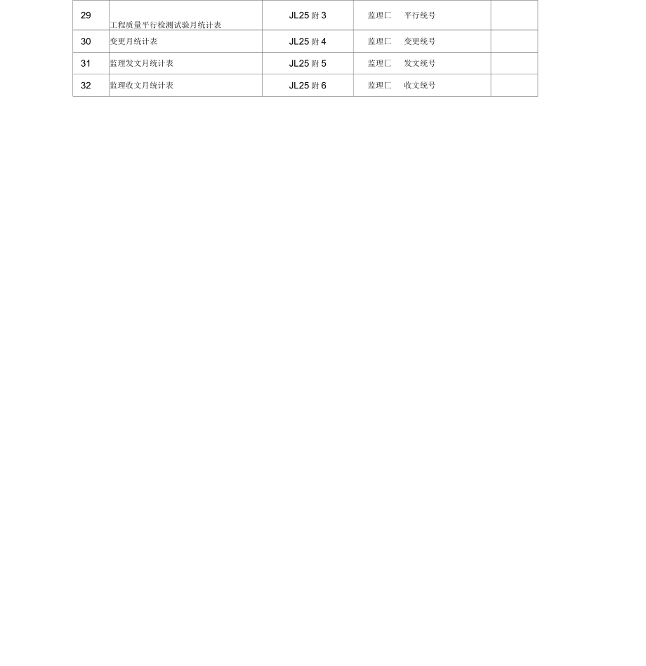 2014年水利工程施工监理规范SL288-2014监理表格_第2页