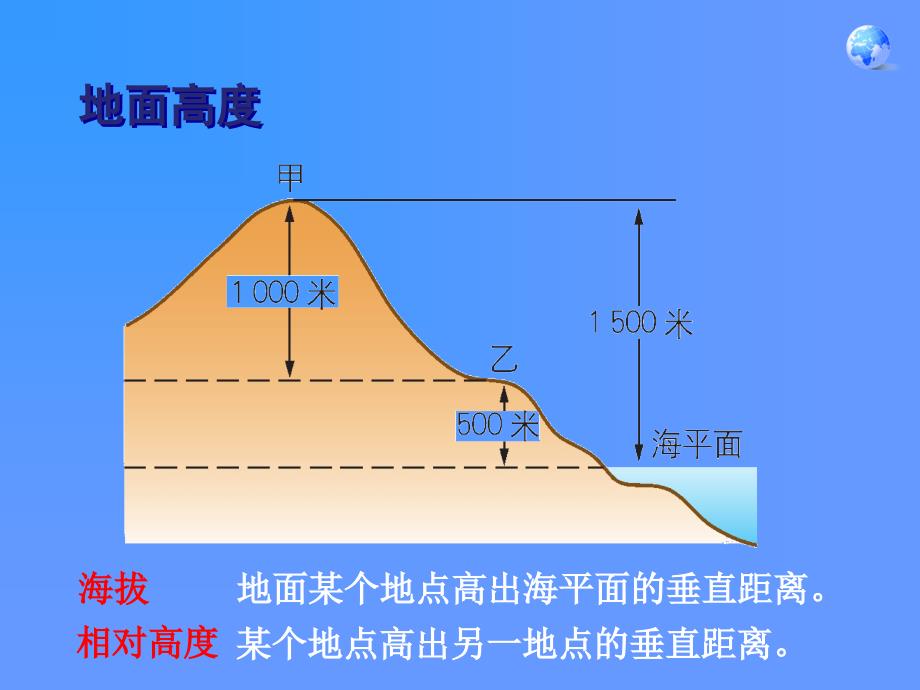 地理七年级上册第四节地形图的判读课件_第3页