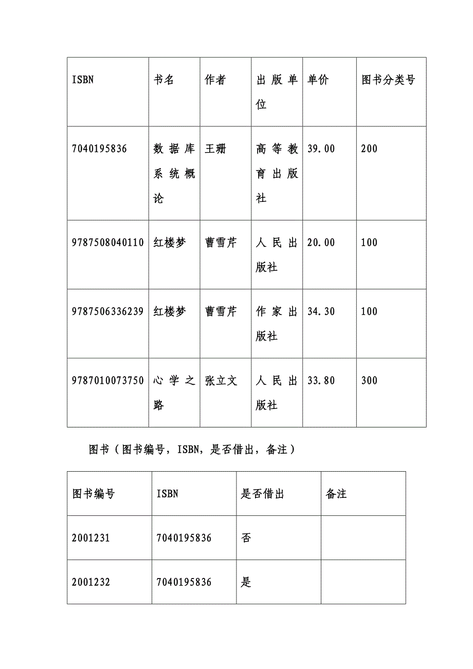 数据库原理及应用A实验_第3页