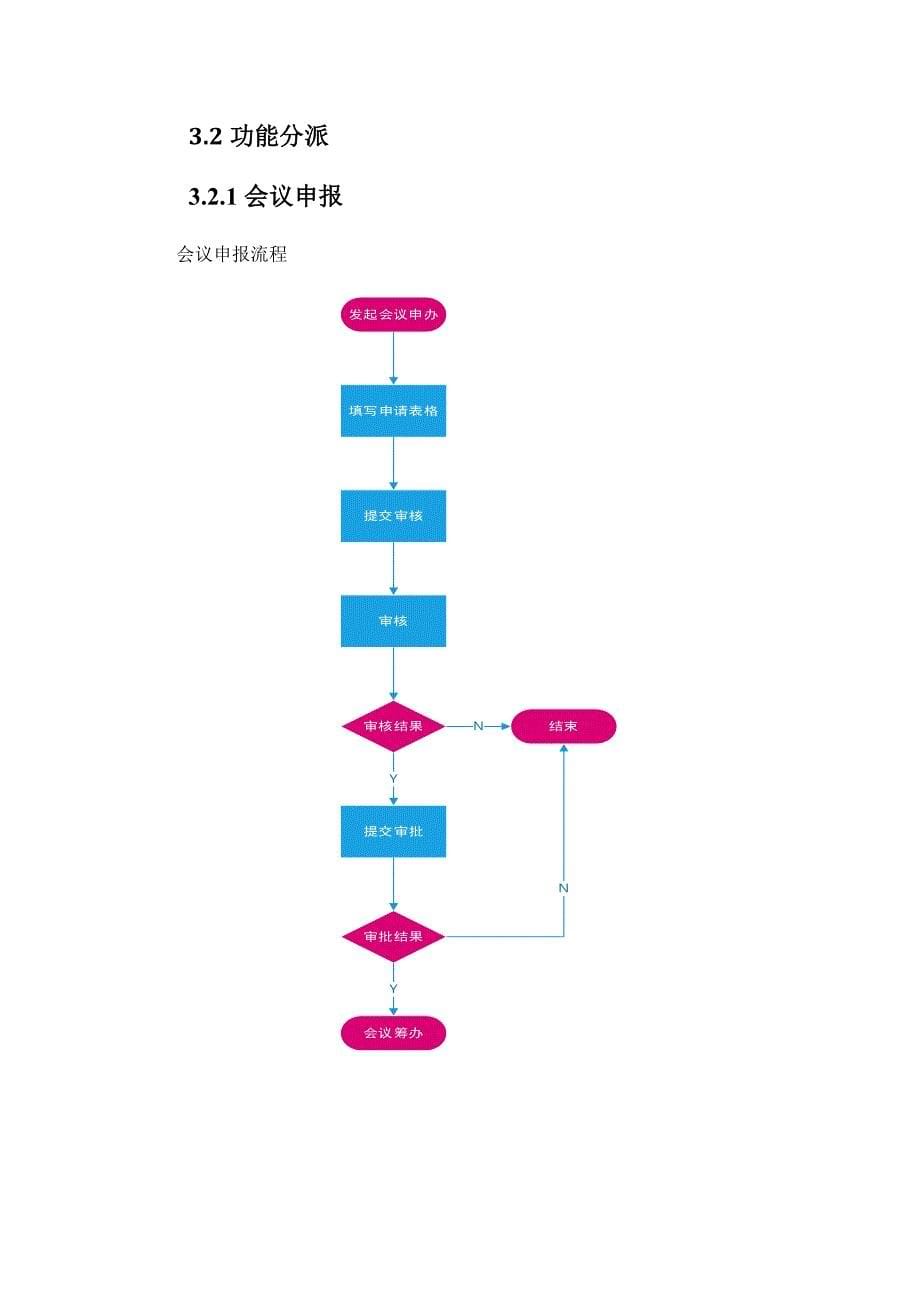 会务系统概要设计说明书_第5页