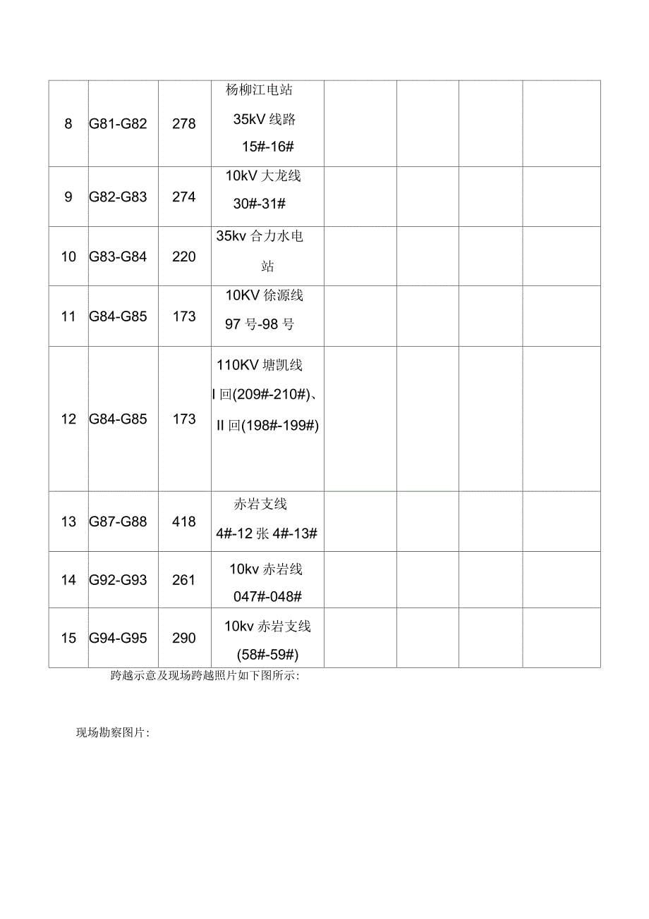 220kV灌阳马风电场送出工程10kV线路35kV线路及公路跨越施工方案_第5页