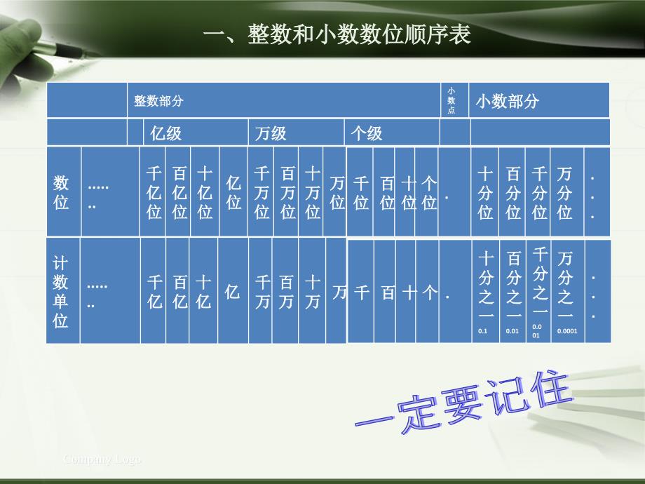 数的读写法及大小比较_第2页