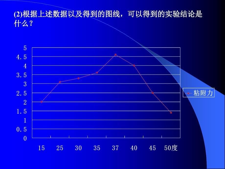 如何做好对研究性学习活动的_第5页