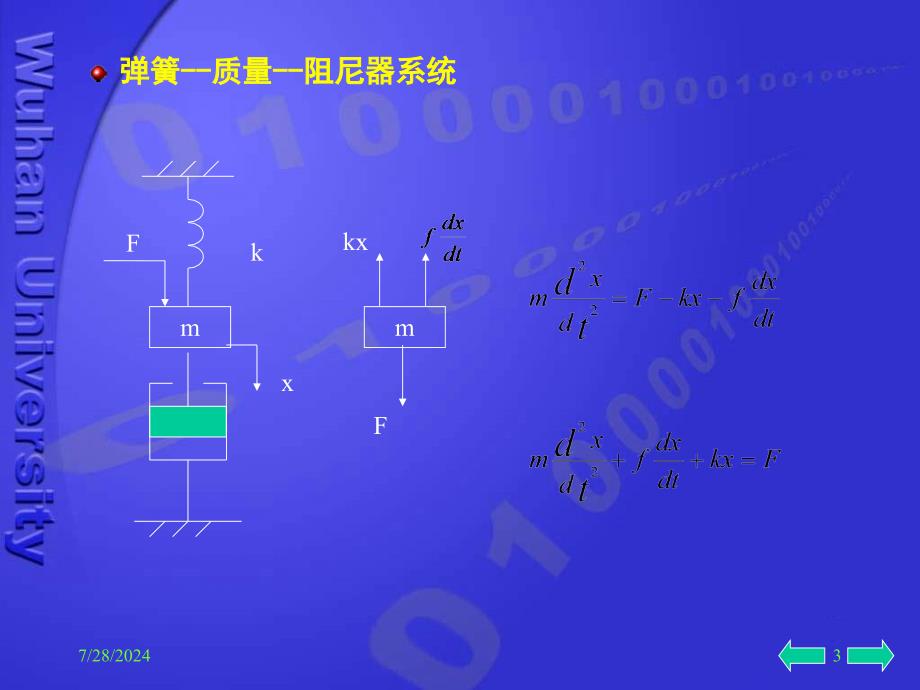 教学课件第二章自动控制系统的数学模型_第3页