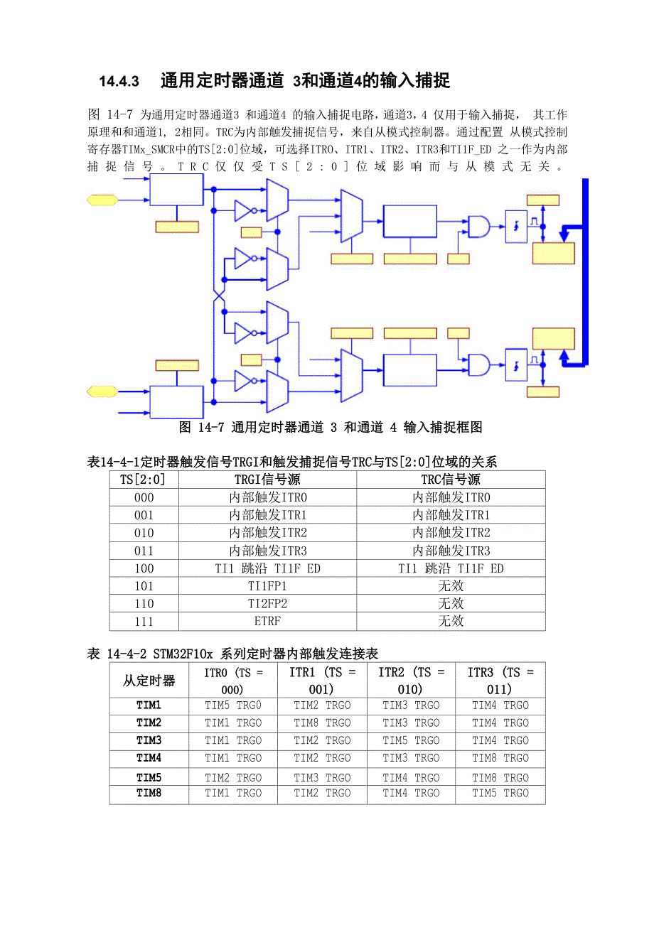 STM32F10 x通用定时器_第2页