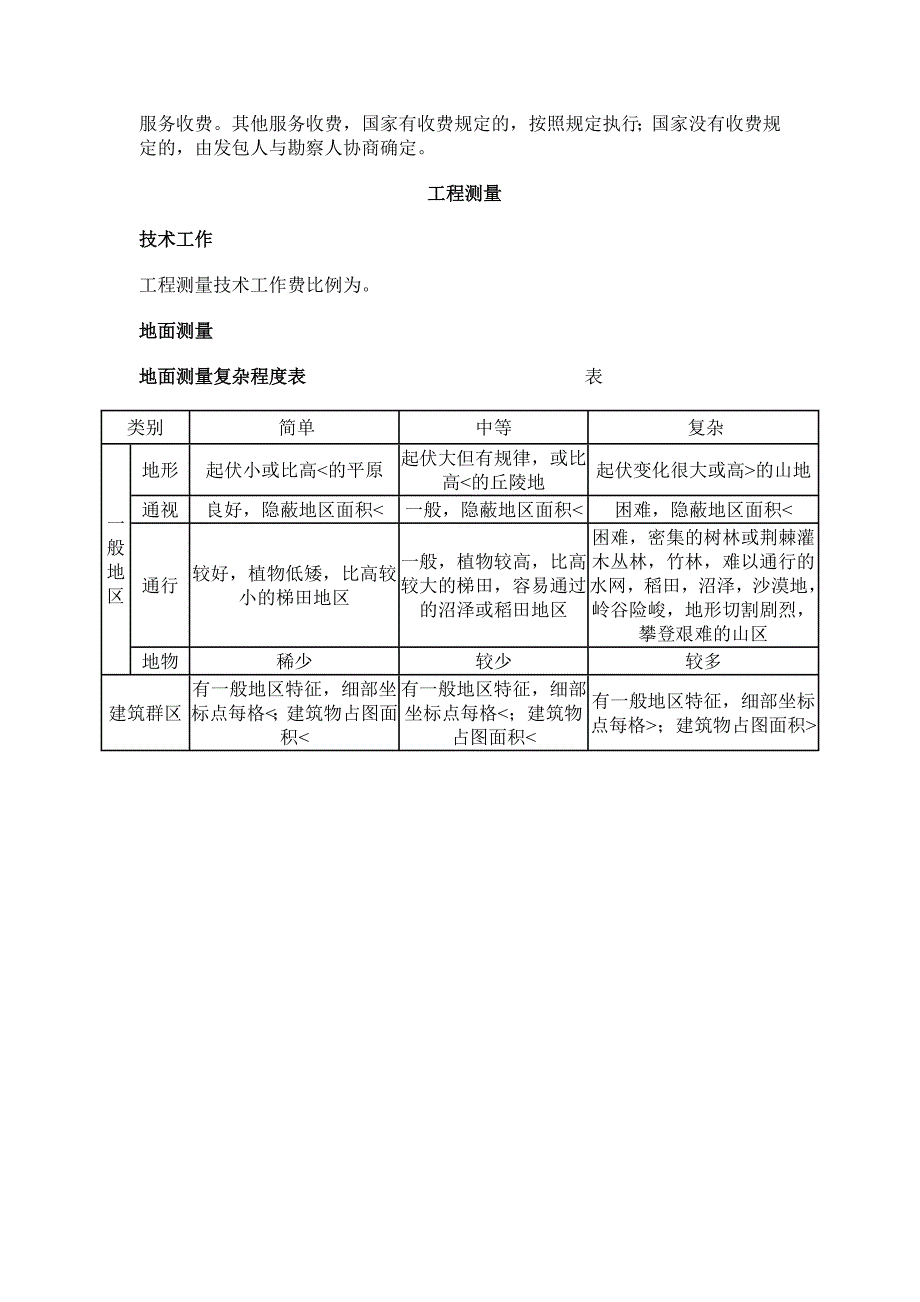 工程勘察设计收费标准2_第2页