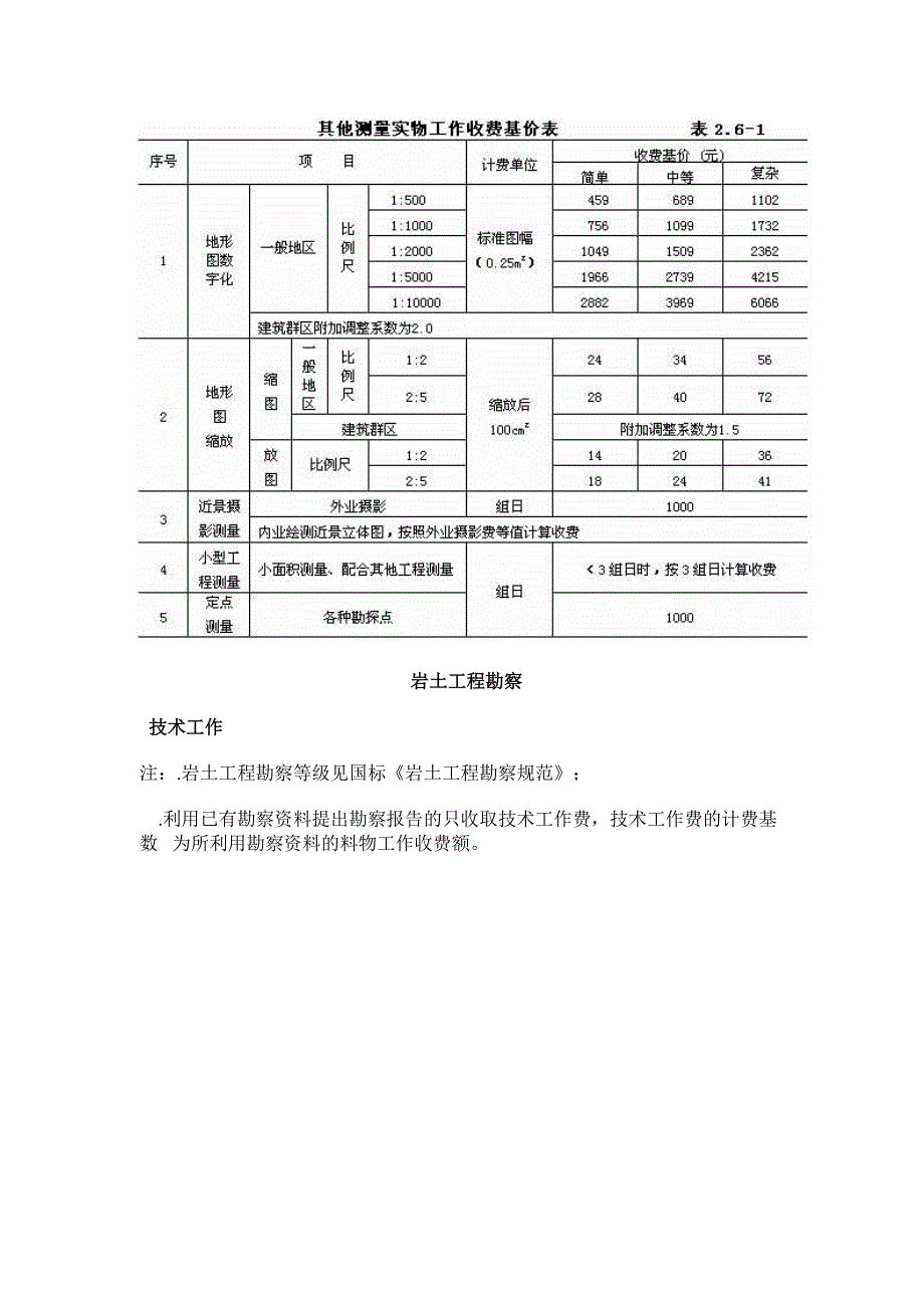 工程勘察设计收费标准2_第3页